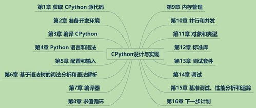 如何快速学习计算机编程语言