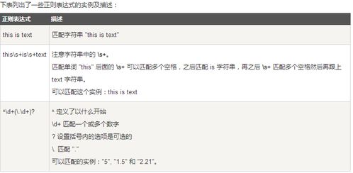 java 如何使用正则表达式截取字符串