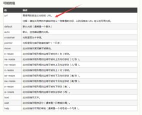 jscss自定义鼠标的样式