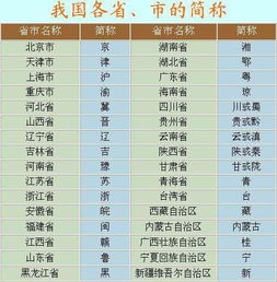 中国各省市简称