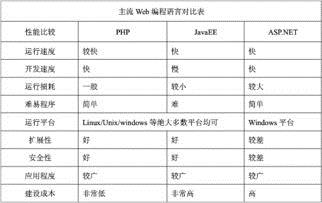 究竟学php 前景好不好