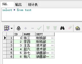 oracle如何更新某列数据的前几个字符