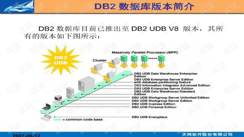 DB2数据库是什么