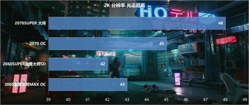 2060s和3060性能差多少啊