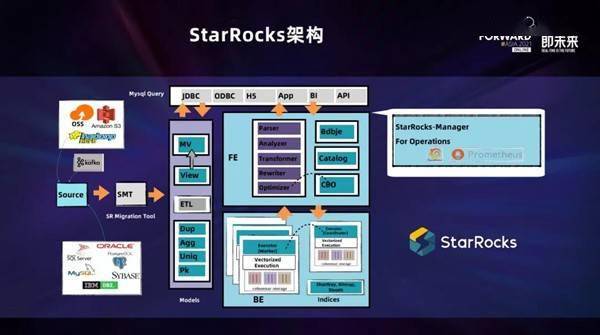 StarRocks数据库FE——Catalog层
