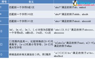 Linux正则表达式与通配符