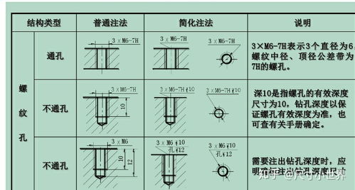g76车内孔螺纹怎么编程