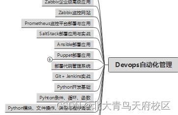 linux运维主要做什么