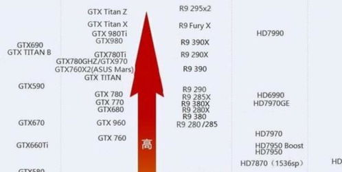 hd6570相当于n卡什么级别的显卡