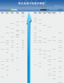 显卡性能天梯图2019年什么显卡好