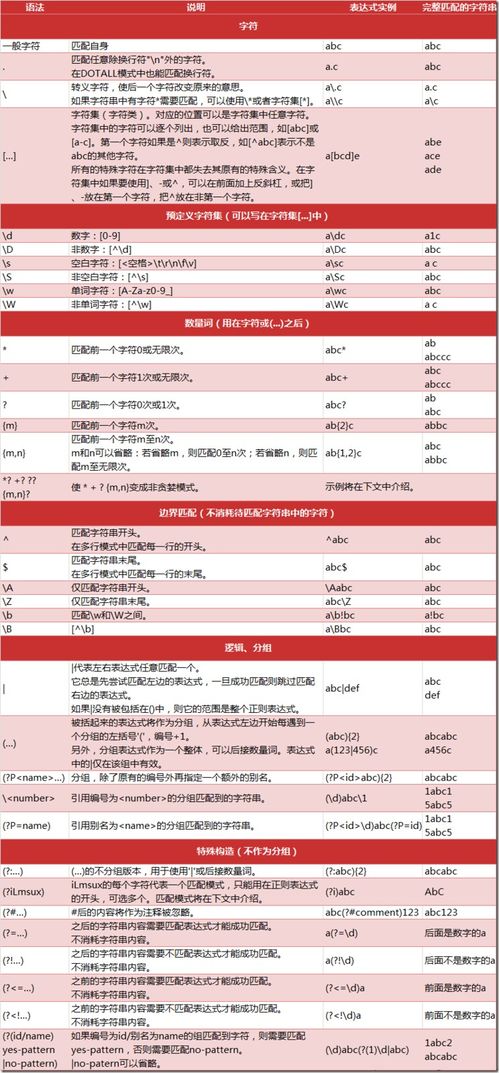词法规则和正则表达式规则一样吗