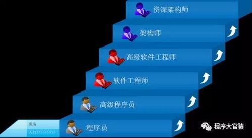 Java工程师的成长路线是什么