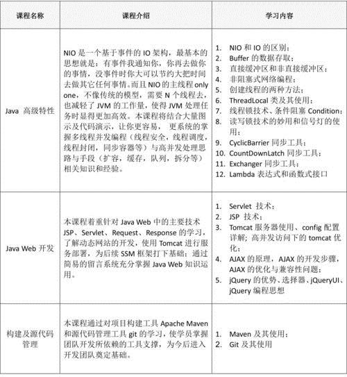 Java语言一般应用在哪些方面呢