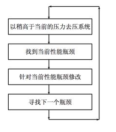 java中的“堆栈”是什么意思