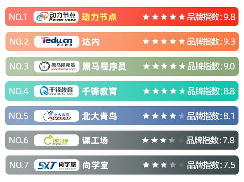 正规java培训机构哪个好