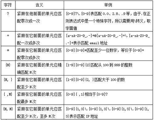 正则表达式中的“”