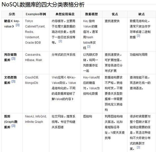 数据库有哪些 各有什么特点