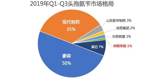 PDB数据库网址是什么