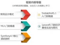 Swoole和PHP到底什么关系～呢
