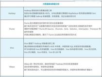 学大数据必须要学编程吗