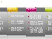 北大青鸟编程a1和a2区别