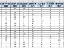 怎么用vlookup从一张表格提取另一张表的信息呢