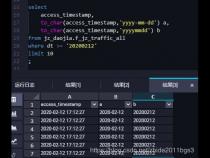 oracle to_char 语法