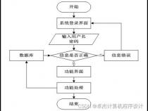 软件开发的一般流程是什么