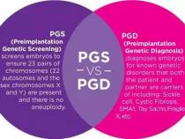 pgs和pgc的区别