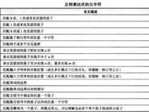 1-7 正则表表达式—查找功能