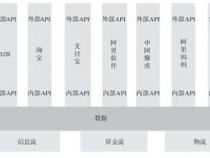 阿里巴巴P8P7是什么级别阿里的分级是怎样的