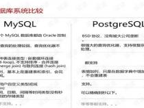 MySQL与PostgreSQL比较 哪个数据库更好