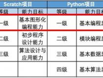编程等级考试哪个含金量最高
