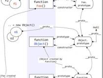javascript 中函数的prototype是什么