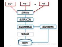 数据库和数据库管理系统有什么区别