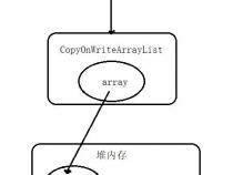 java并发包源码怎么读