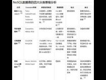 数据库有哪些 各有什么特点