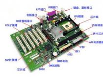 2013imac21.5 内存条有要求么