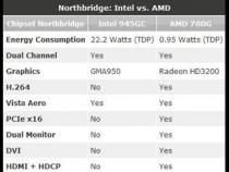 AMD 780G详细参数