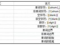 R-数据处理 丨 正则表达式