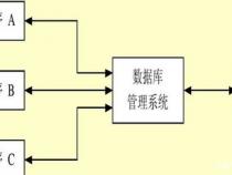 dbms和db是什么意思