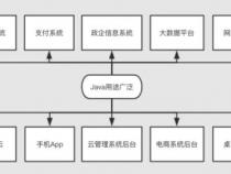 什么是继承,试说明在java中实现多继承的方法