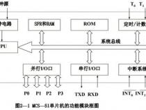 51单片机是什么如何学习它的编程都用在哪些方面