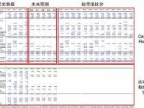 JavaScript中集成在线Excel