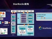 StarRocks数据库FE——Catalog层