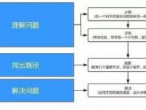 编程可以锻炼什么能力
