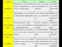 本人想学编程大概多少钱一个月
