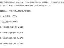 程序员月收入2万多什么水平