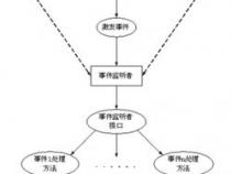 java 中的包是怎样定义的