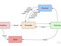Java多线程编程核心技术( pdf完整版)
